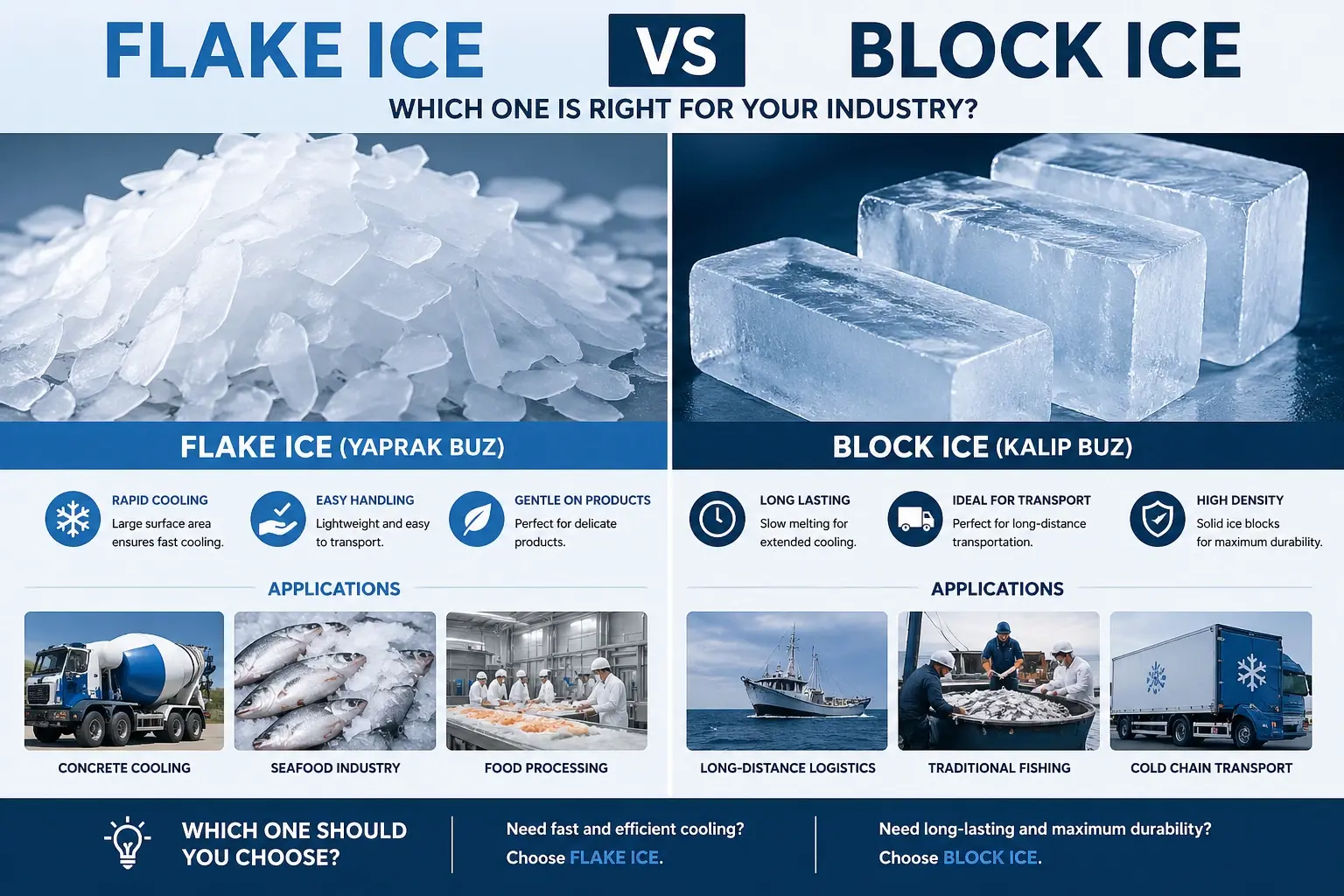Flake Ice vs Block Ice: Which One Is Right for Your Industry?