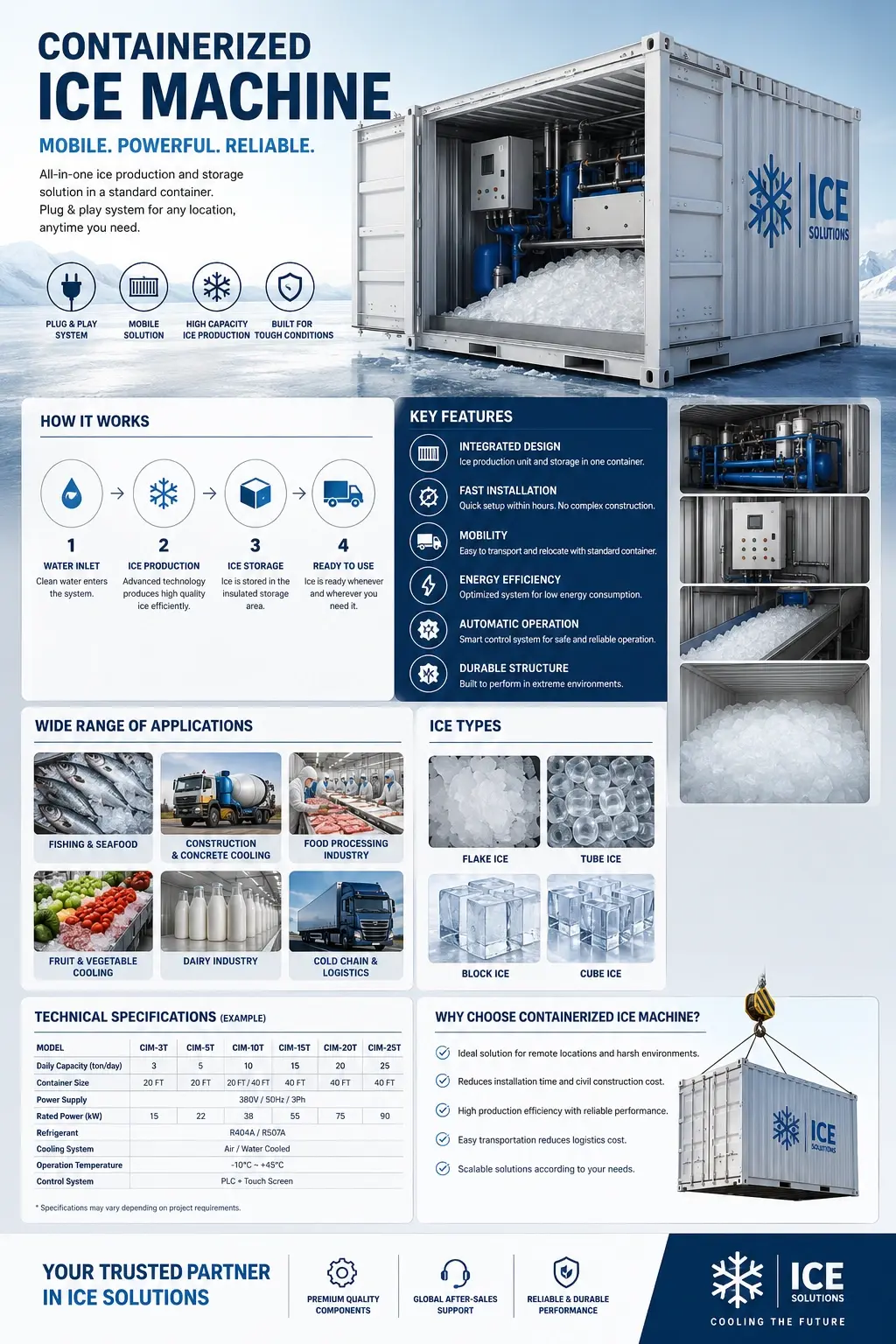 What Is a Containerized Ice Machine? Advantages, Applications, and Selection Guide